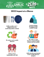 Waste Reduction Program 2022